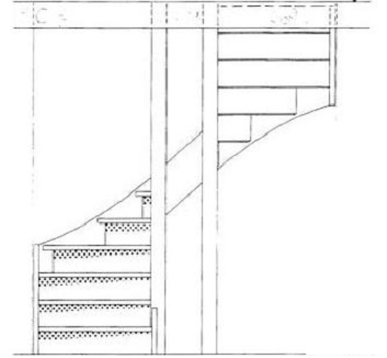 tweekwarten trappen rechtsom